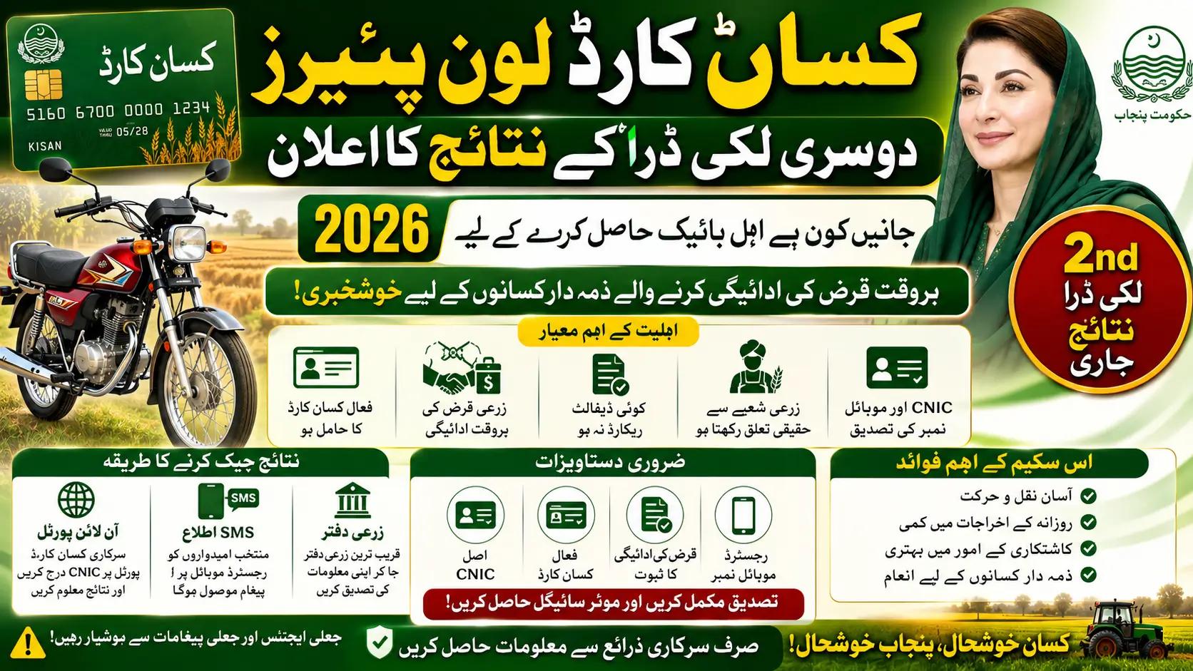 Kisan Card Loan Payers 2nd Lucky Draw Results Announced – Know Who’s Eligible To Get Bike 2026