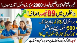 KP to Outsource Around 2,000 Govt Schools Across Province